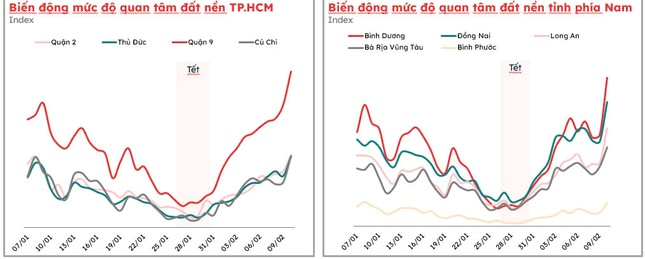 Giá đất, người tìm kiếm...tăng vọt sau thông tin sáp nhập tỉnh, thành- Ảnh 1.