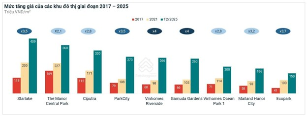 94% khách hàng sẵn sàng chi trả cao hơn cho bất động sản xanh tại các đô thị vệ tinh- Ảnh 1.