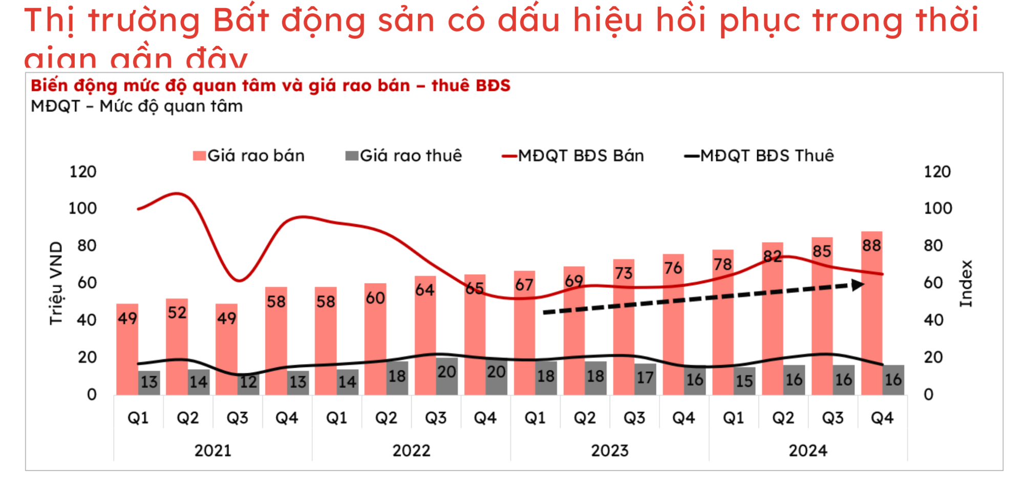 “Bất động sản tiếp tục là kênh đầu tư được ưu tiên”- Ảnh 2.