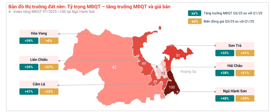 Thị trường đất nền đang diễn biến 