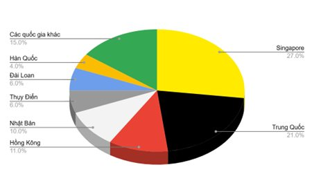 Việt Nam đang bước vào chu kỳ đầu tư mới của bất động sản nhờ một động lực quan trọng- Ảnh 2.