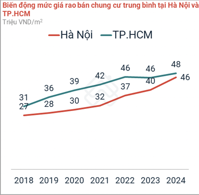TS Lê Xuân Nghĩa “bật ngửa” với giá nhà: “Căn hộ mới đã lên tới 280 triệu/m2, dự án có giá 100-120 triệu/m2 là bình thường...mức giá này, bản thân tôi cũng không thể nào mua nổi TS Lê Xuân Nghĩa “bật ngửa” với giá nhà: “Căn hộ mới đã lên tới 280 triệu/m2, dự án có giá 100-120 triệu/m2 là bình thường...mức giá này, bản thân tôi cũng không thể nào mua nổi
