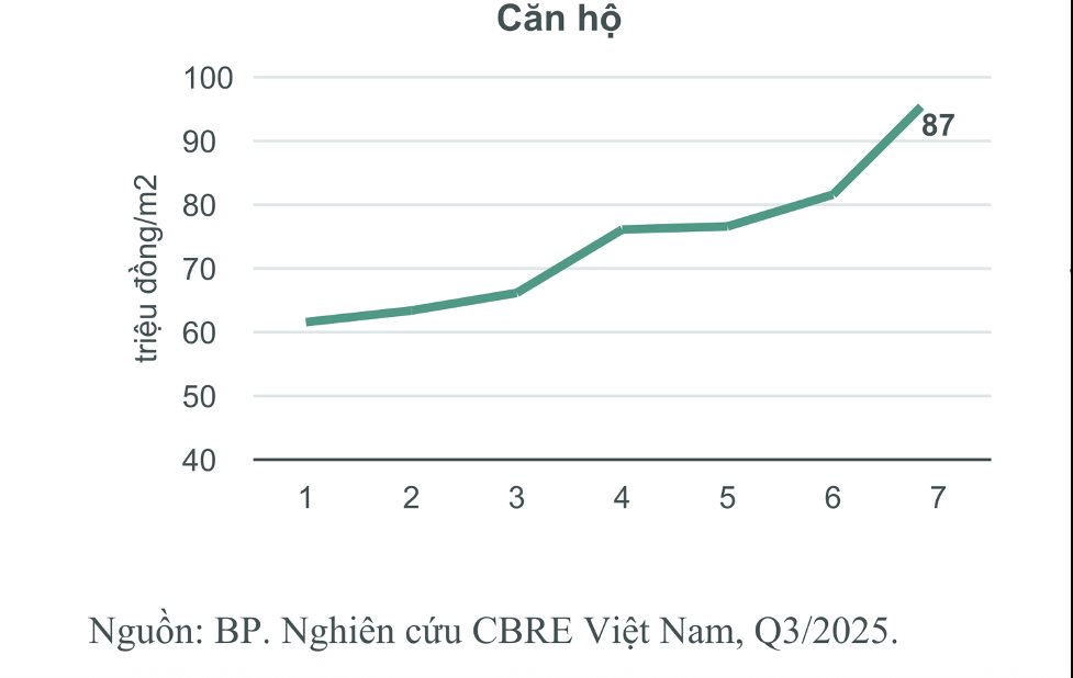 Dòng tiền đầu tư phía Bắc dịch chuyển mạnh vào Nam thời điểm cuối năm- Ảnh 2.