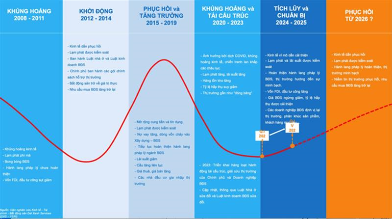 Bất động sản 